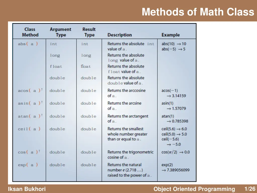 methods of math class