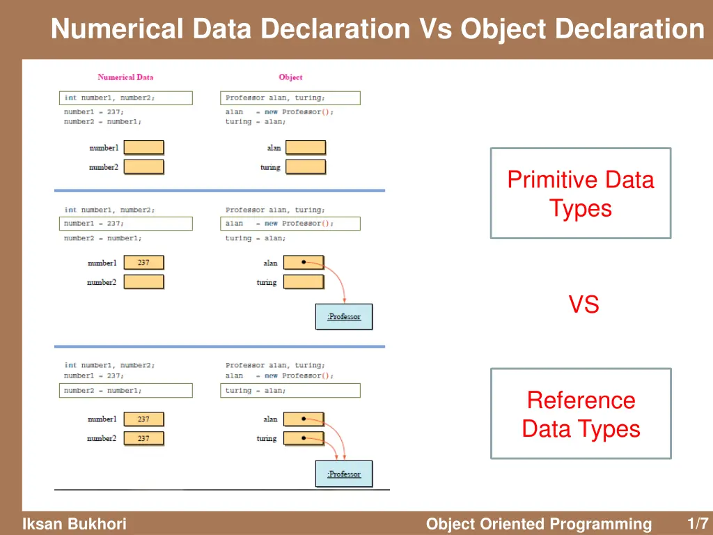 numerical data declaration vs object declaration 1