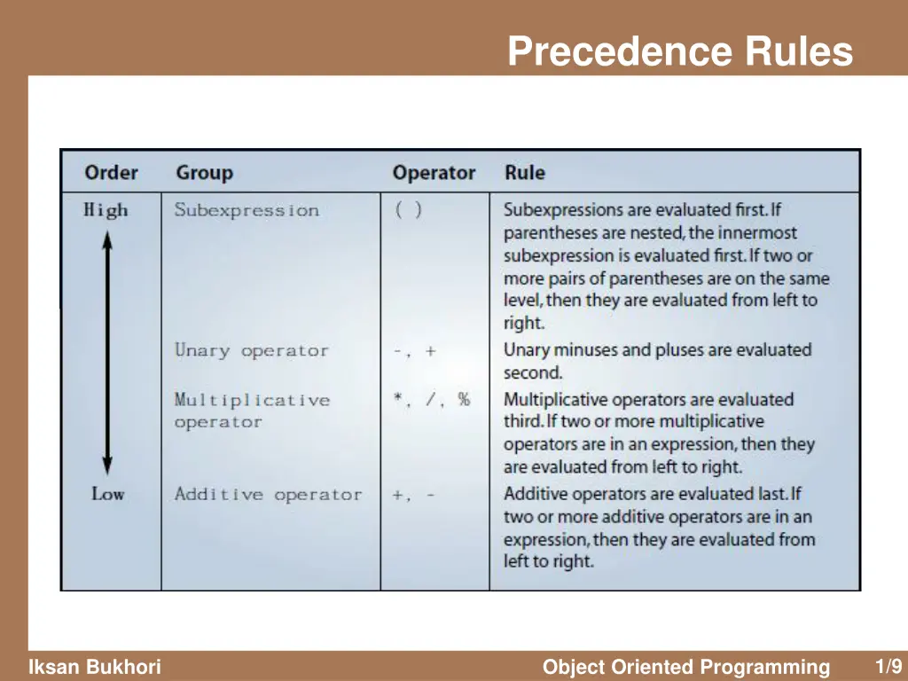 precedence rules