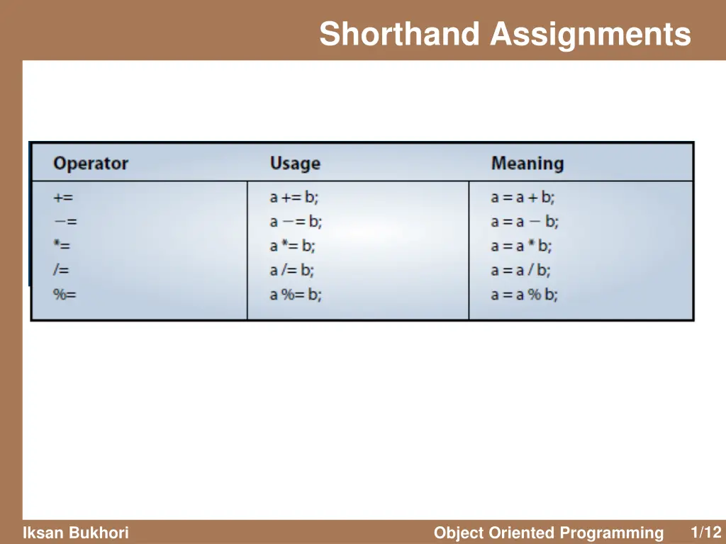 shorthand assignments