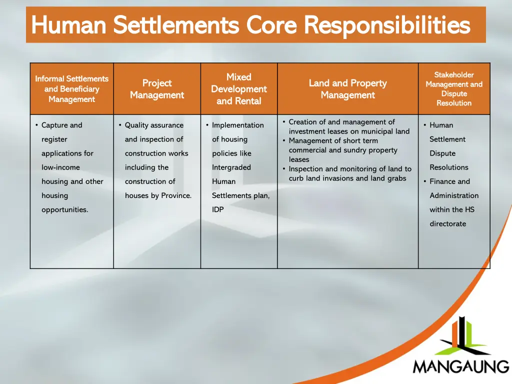 human settlements core responsibilities human 1