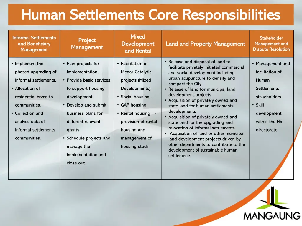 human settlements core responsibilities human