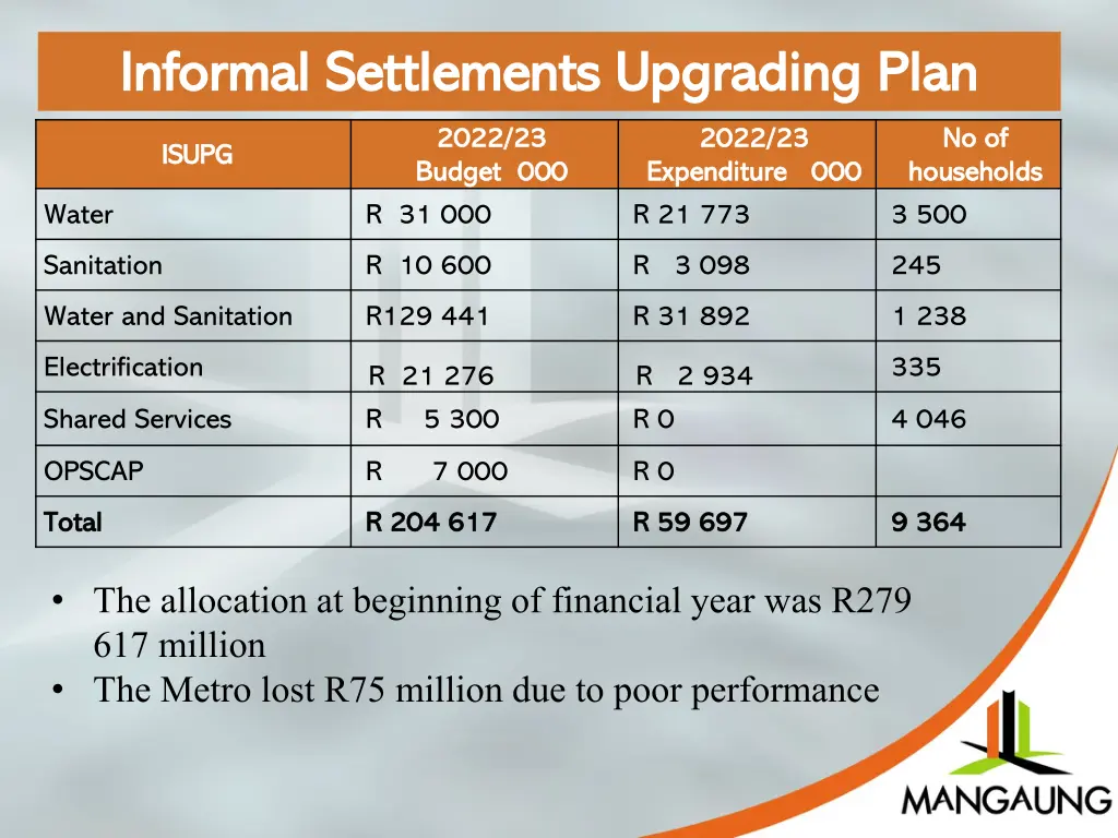 informal settlements upgrading plan informal 1