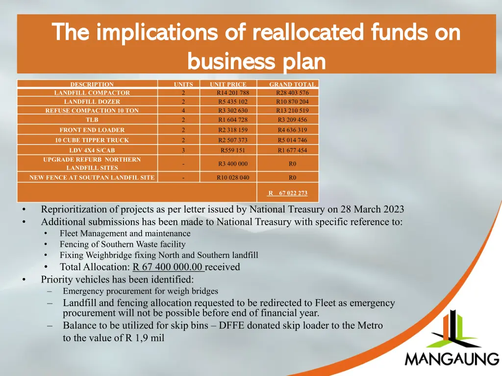 the implications of reallocated funds