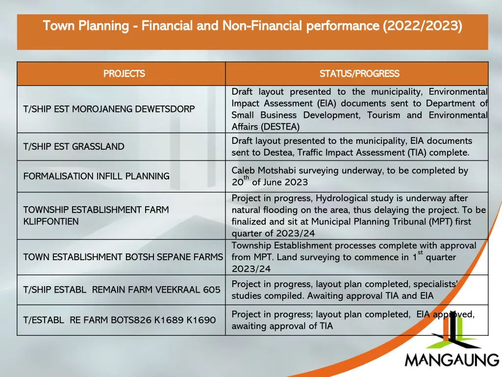 town planning town planning financial