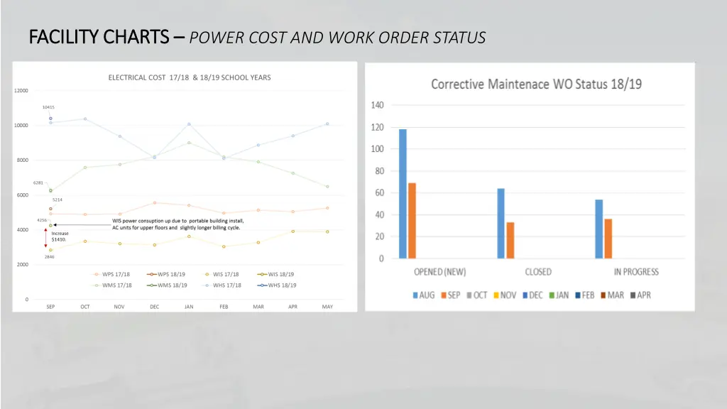 facility charts facility charts power cost