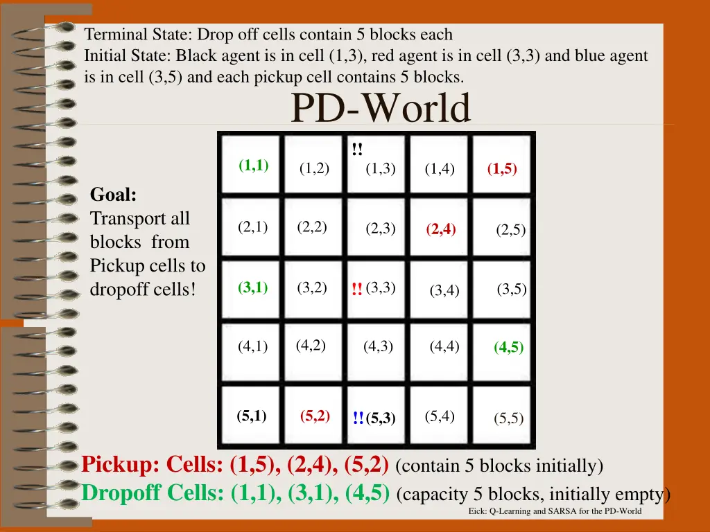 terminal state drop off cells contain 5 blocks