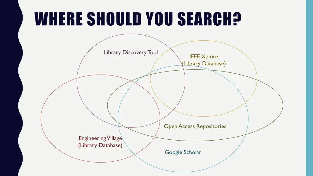 where should you search