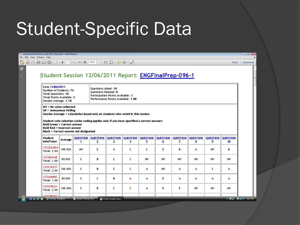 student specific data