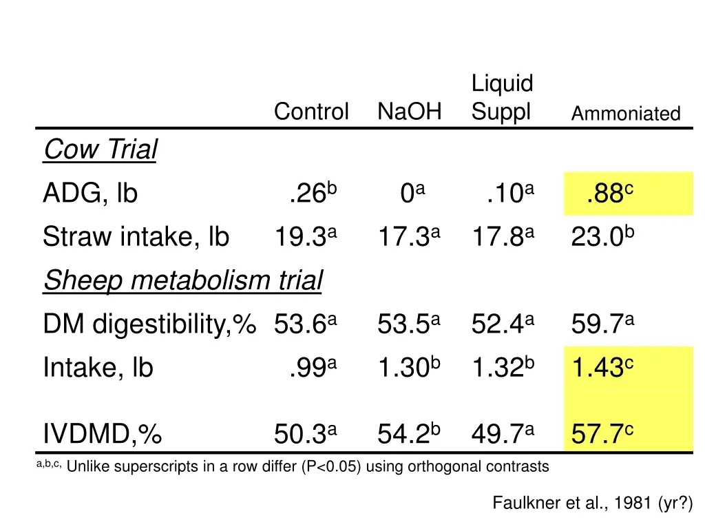 liquid suppl