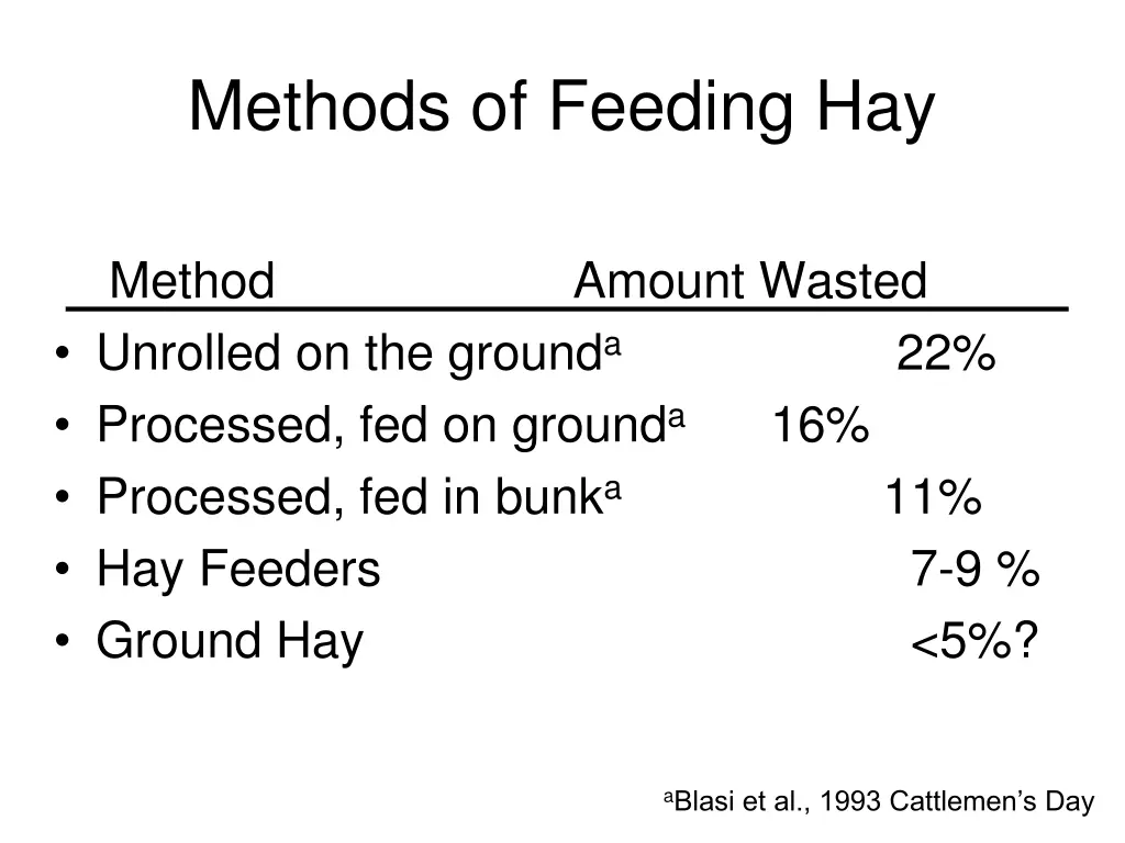 methods of feeding hay