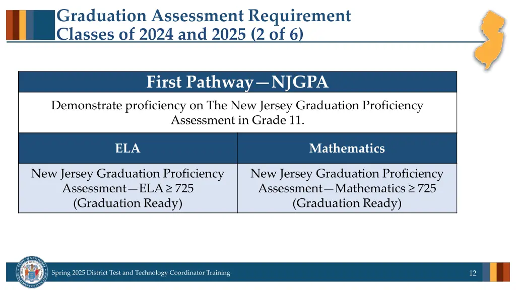 graduation assessment requirement classes of 2024 1