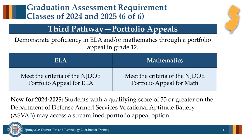 graduation assessment requirement classes of 2024 5