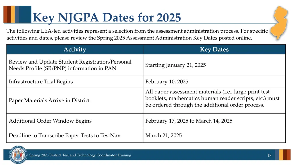 key njgpa dates for 2025