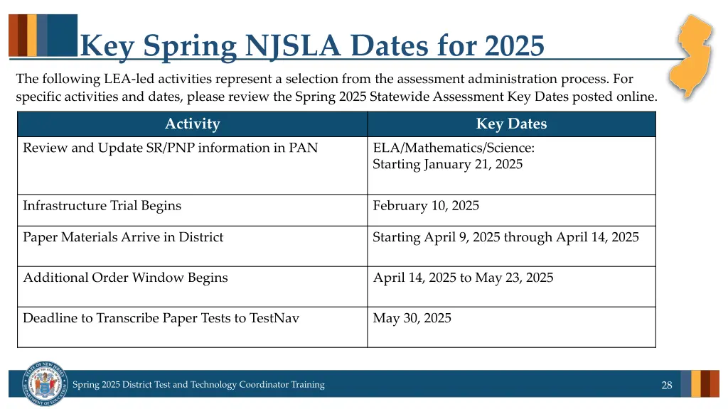 key spring njsla dates for 2025