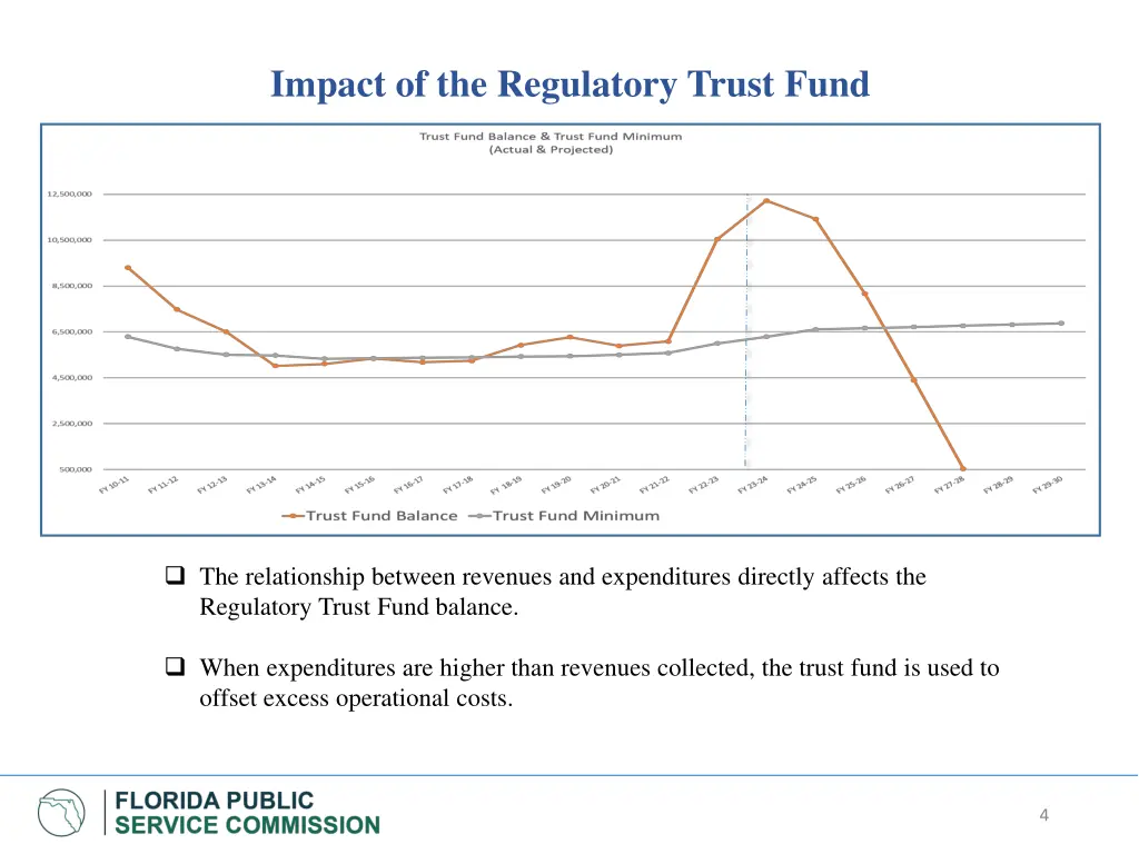 impact of the regulatory trust fund