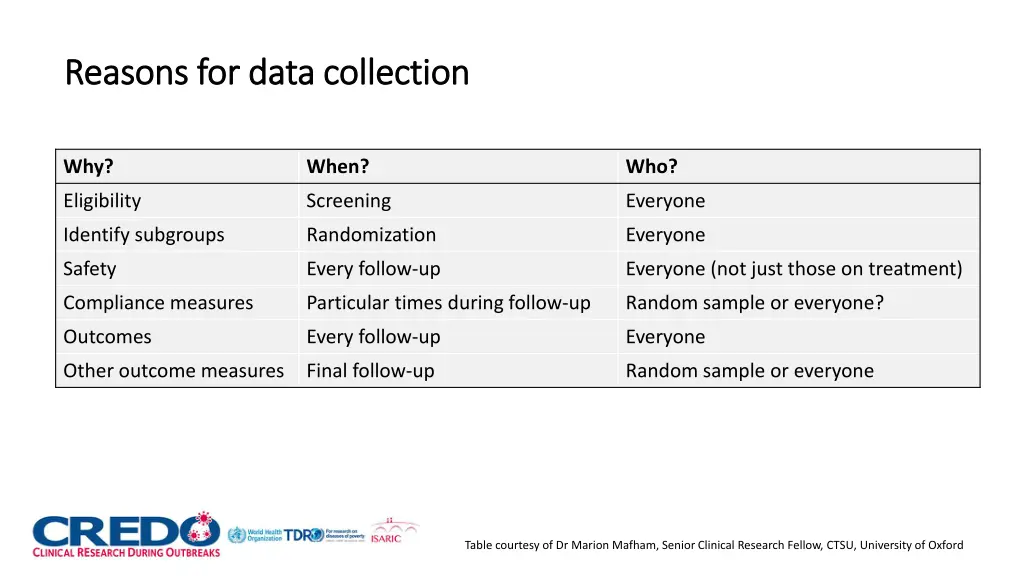 reasons for data collection reasons for data