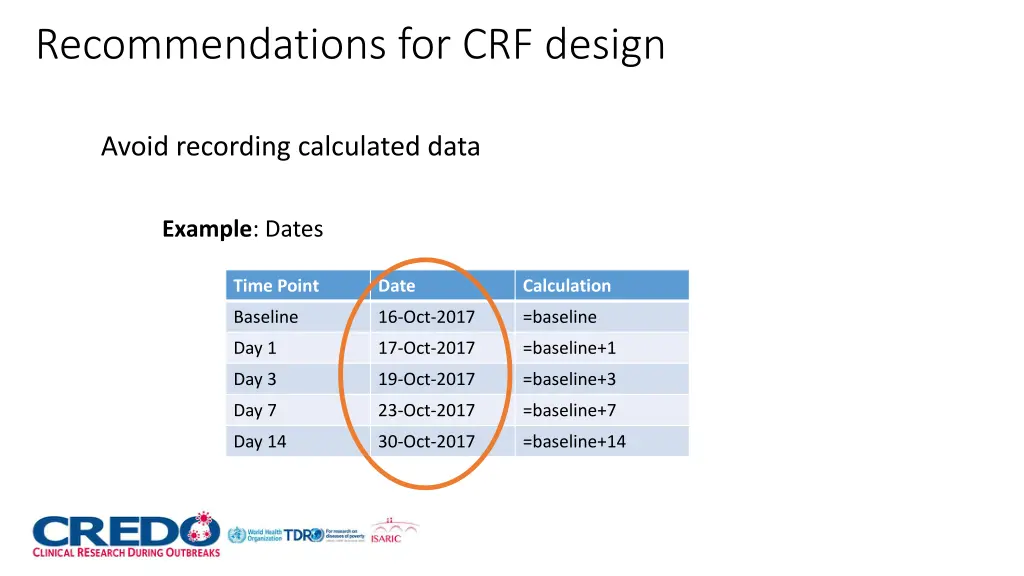 recommendations for crf design 2