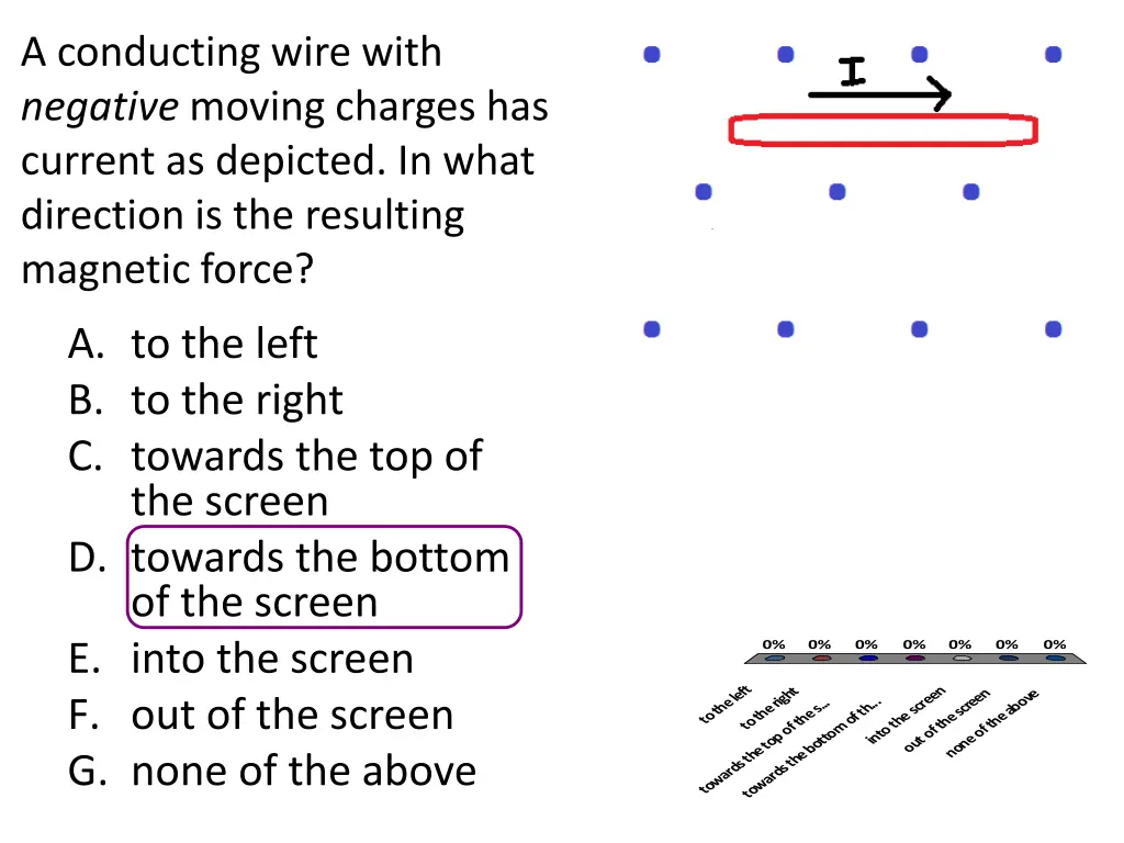 a conducting wire with negative moving charges
