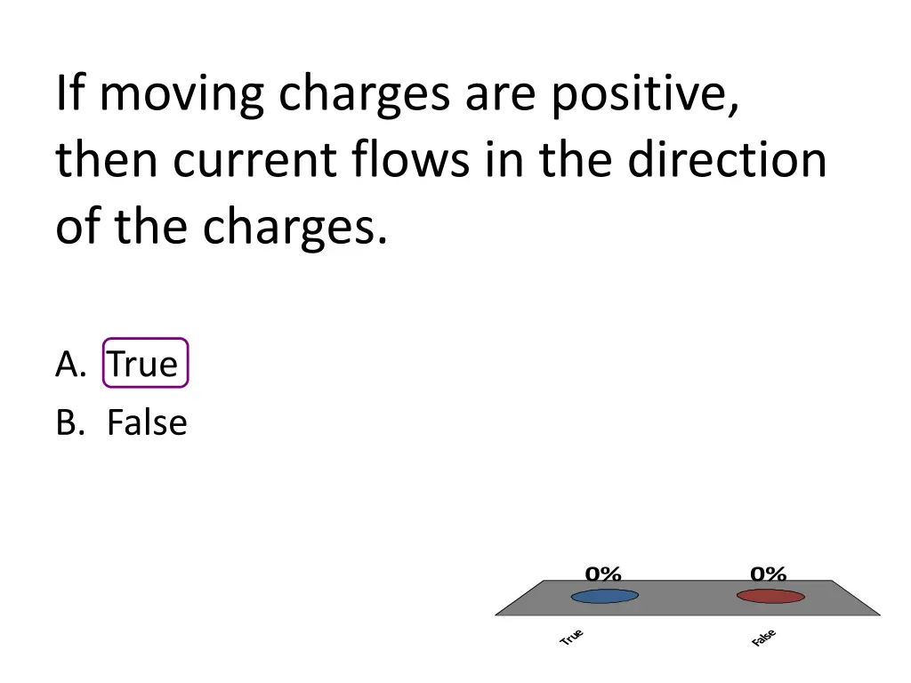 if moving charges are positive then current flows