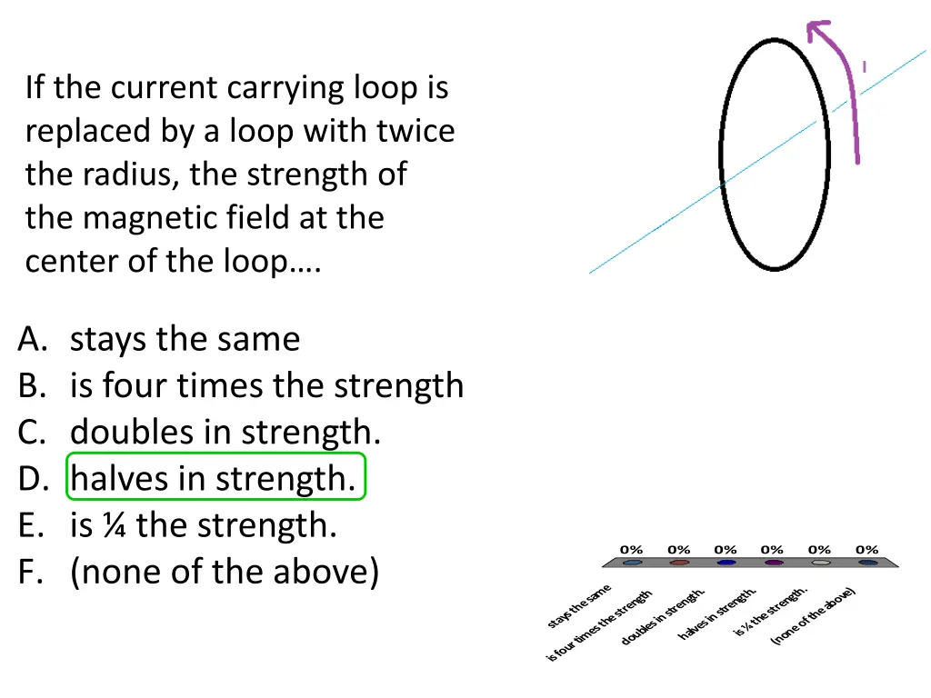 if the current carrying loop is replaced