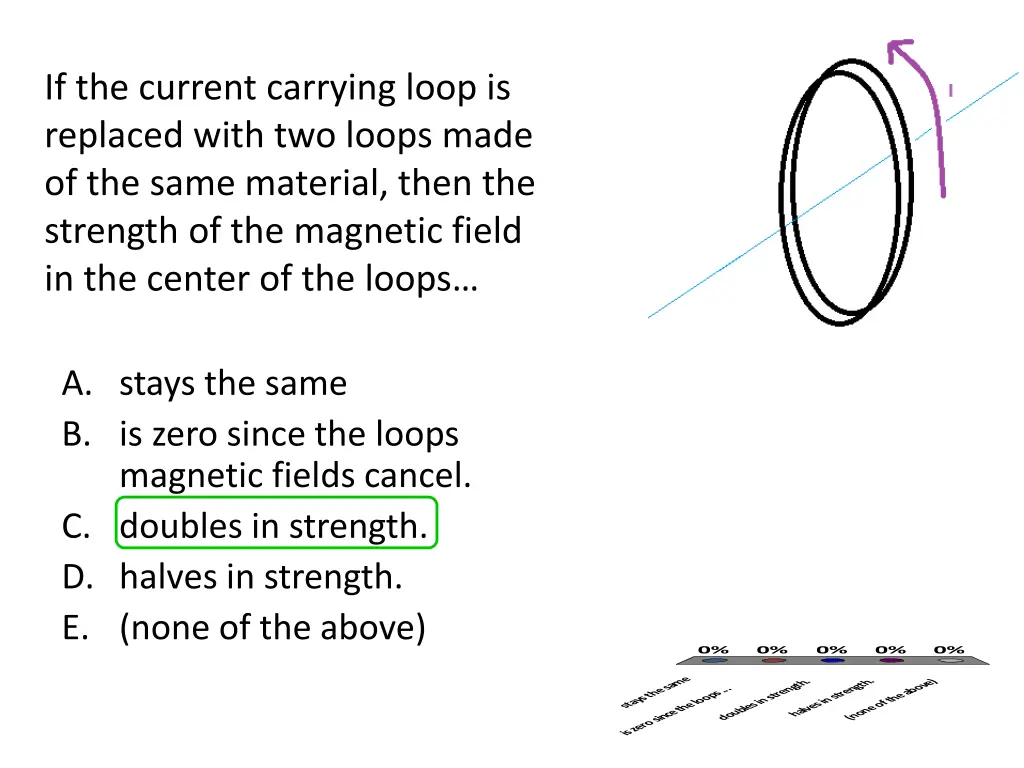 if the current carrying loop is replaced with