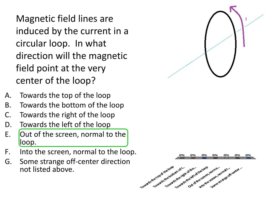 magnetic field lines are induced by the current