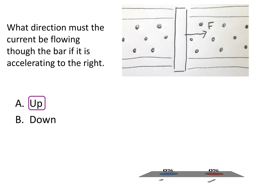 what direction must the current be flowing though