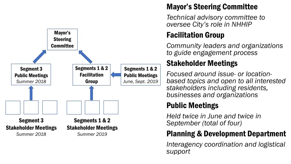 mayor s steering committee technical advisory