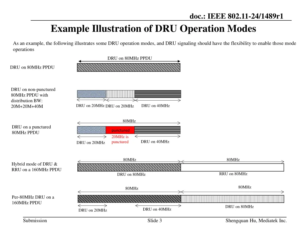 doc ieee 802 11 24 1489r1 2