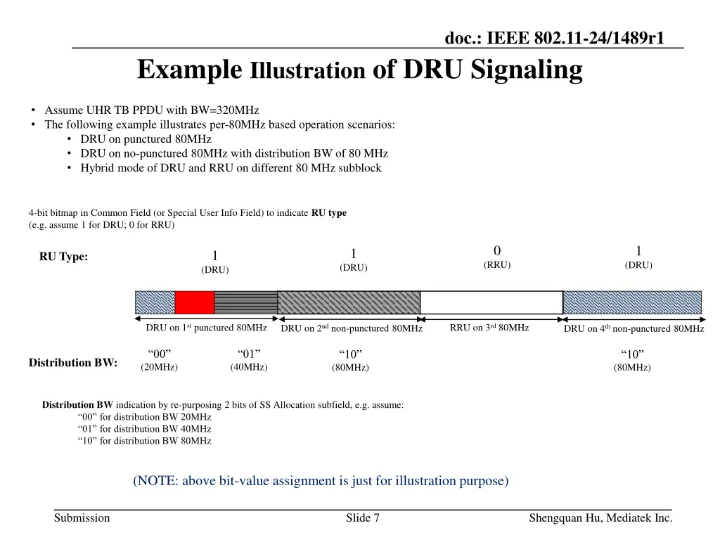 doc ieee 802 11 24 1489r1 6