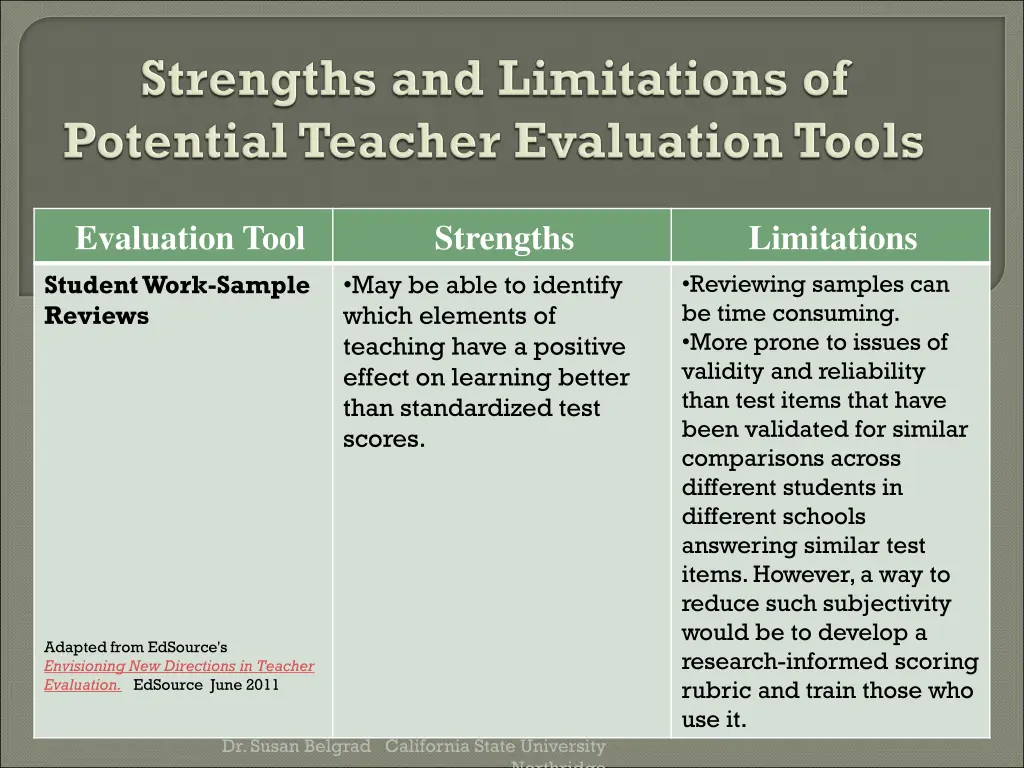 evaluation tool student work sample reviews