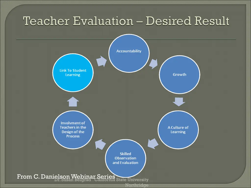 from c danielson webinar series dr susan belgrad 1