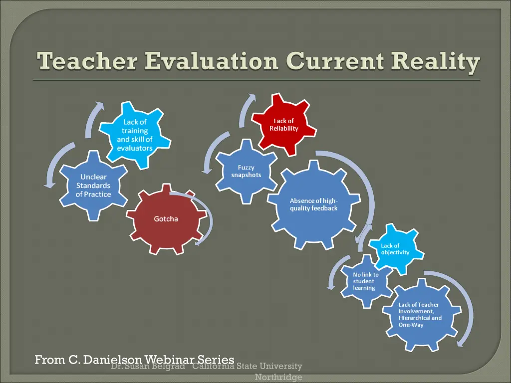 from c danielson webinar series dr susan belgrad