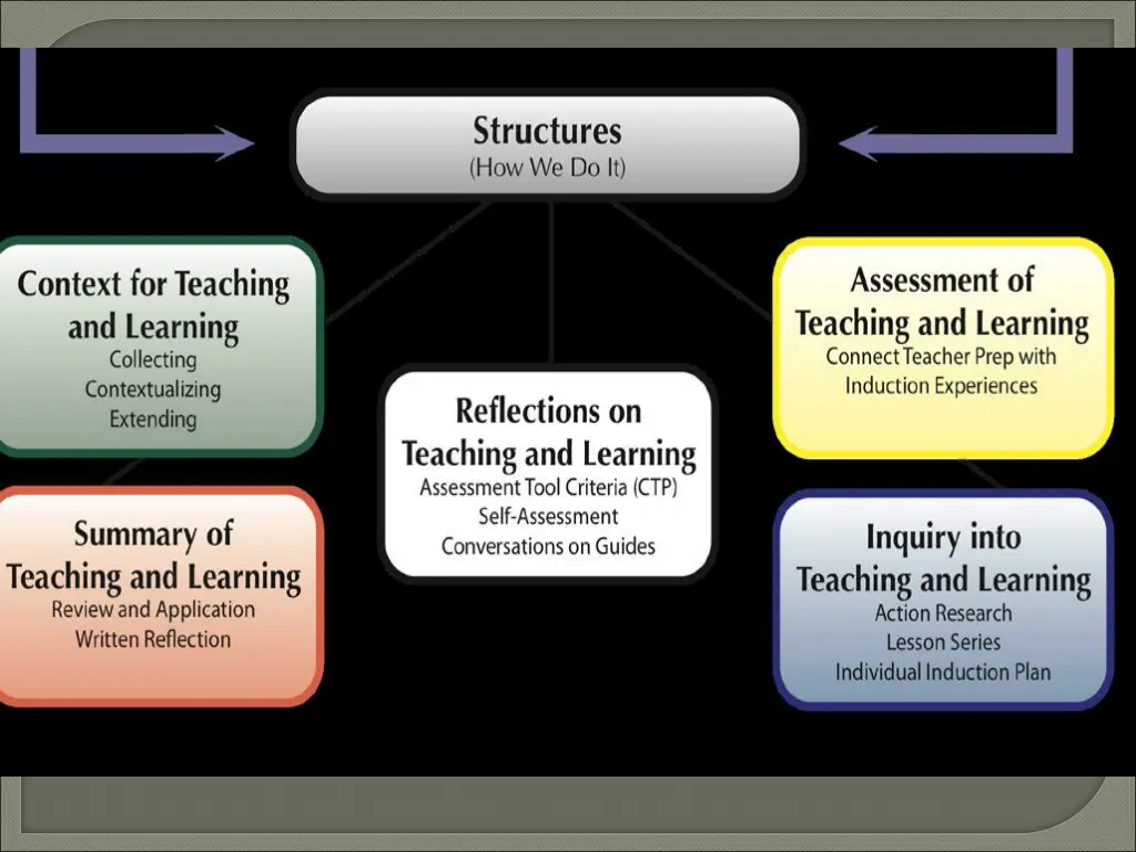 slide17