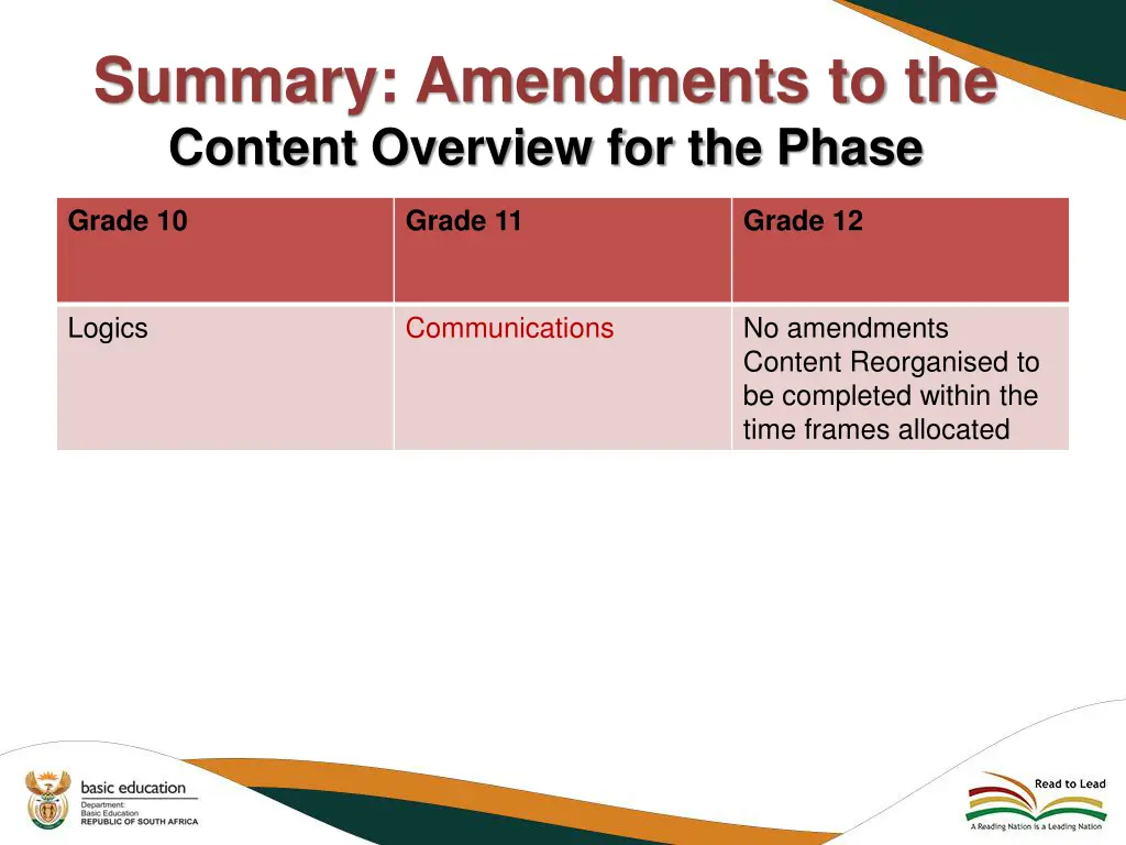 summary amendments to the content overview 11
