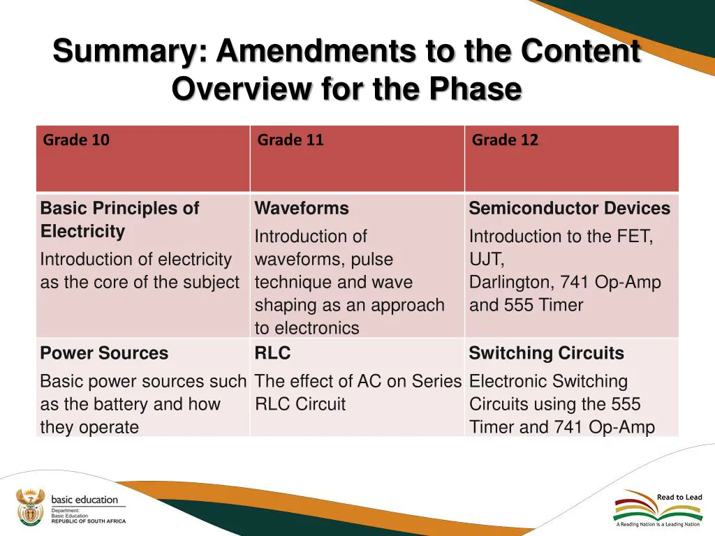 summary amendments to the content overview 7