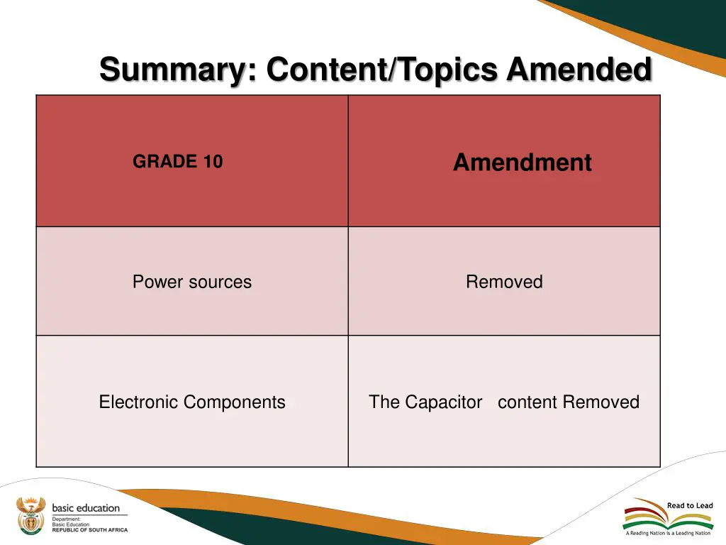 summary content topics amended 2