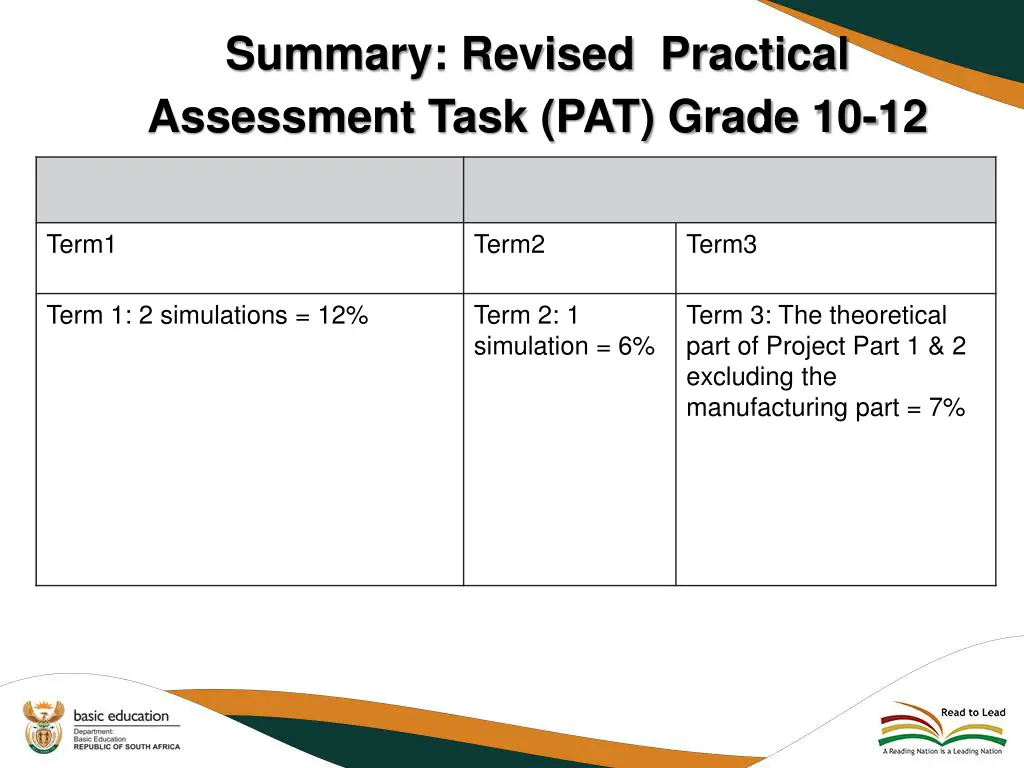 summary revised practical assessment task 1