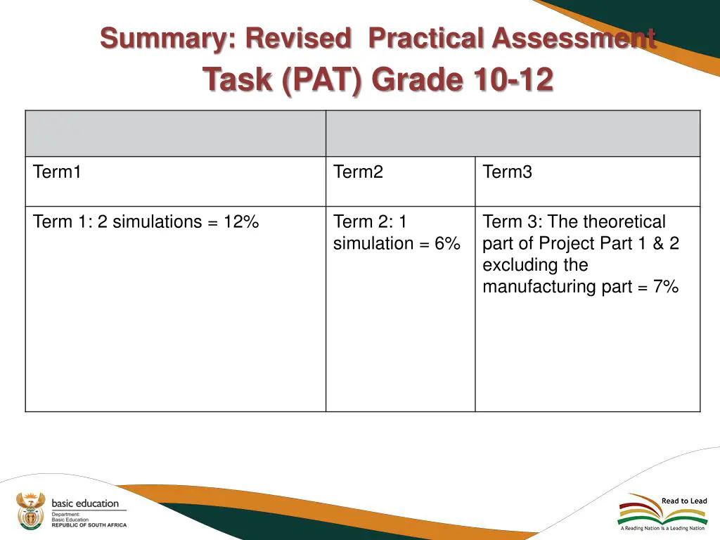 summary revised practical assessment task