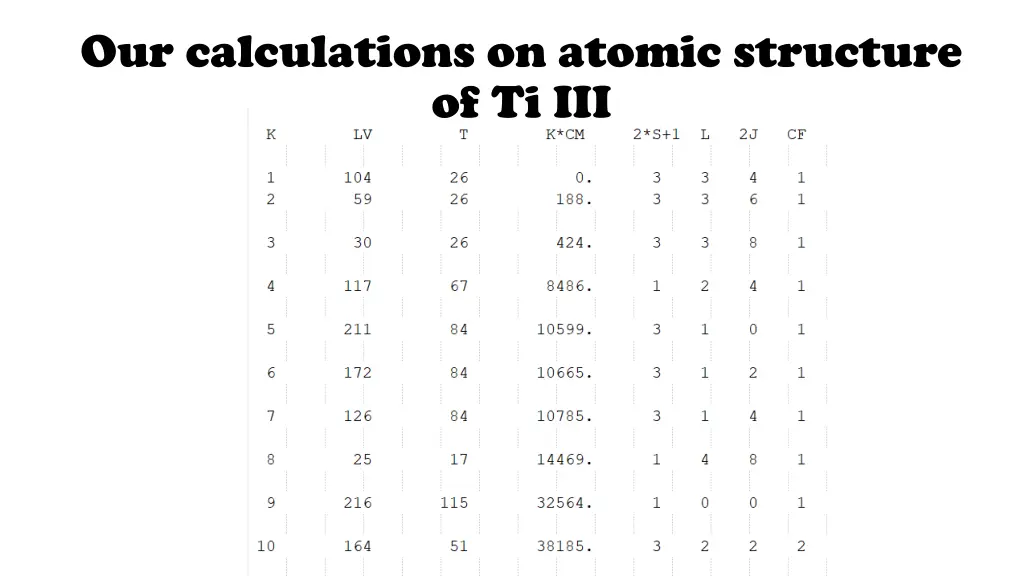 our calculations on atomic structure of ti iii 2