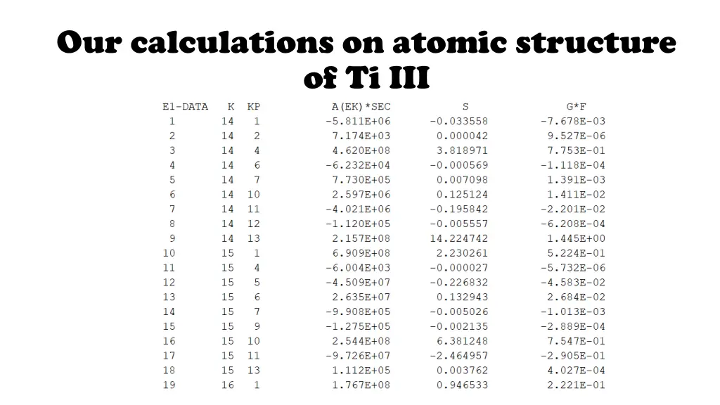 our calculations on atomic structure of ti iii 3