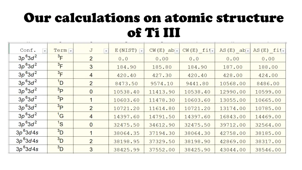 our calculations on atomic structure of ti iii 4