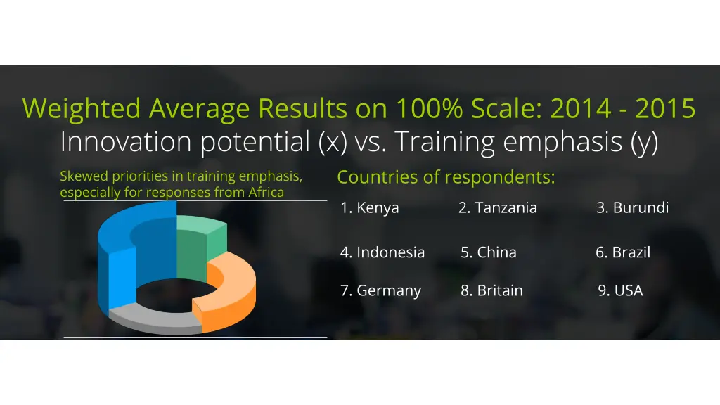 weighted average results on 100 scale 2014 2015