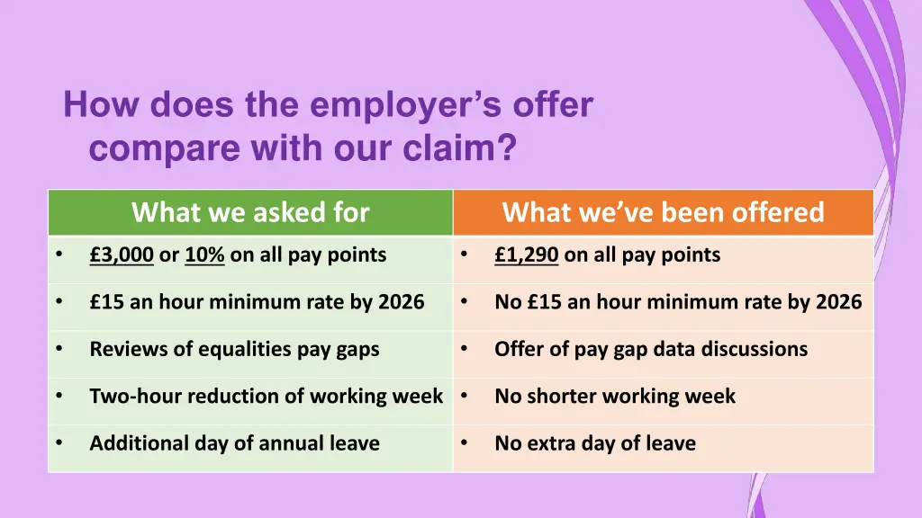 how does the employer s offer compare with