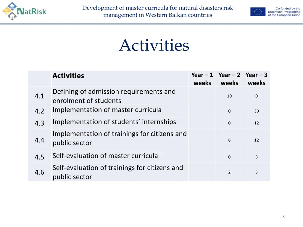 development of master curricula for natural 2