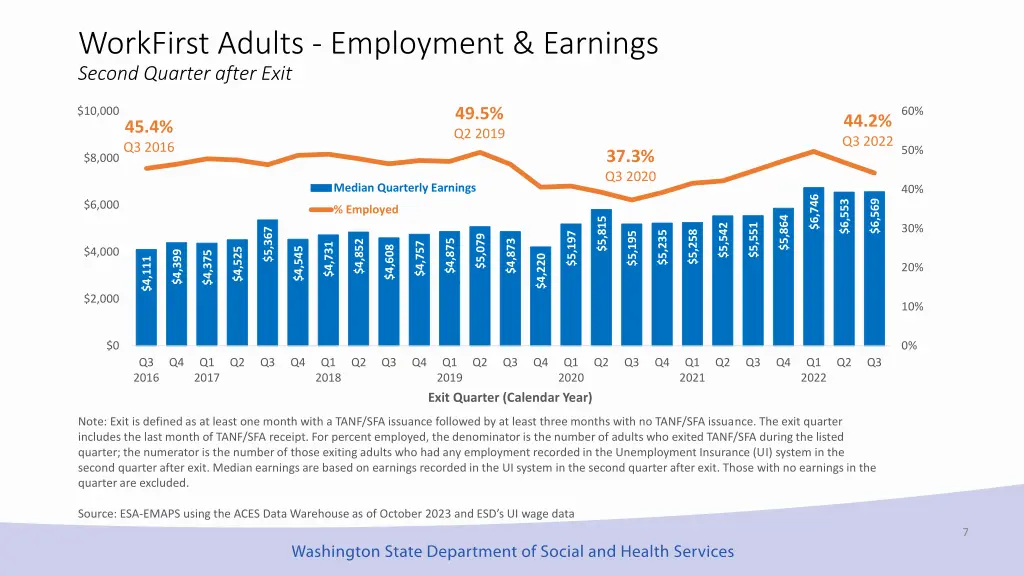 workfirst adults employment earnings second
