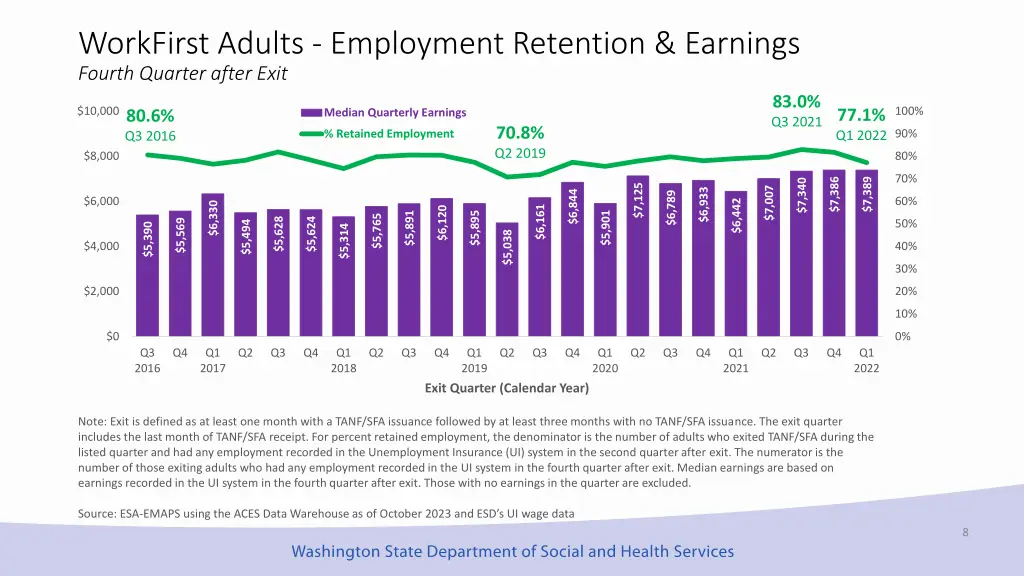 workfirst adults employment retention earnings