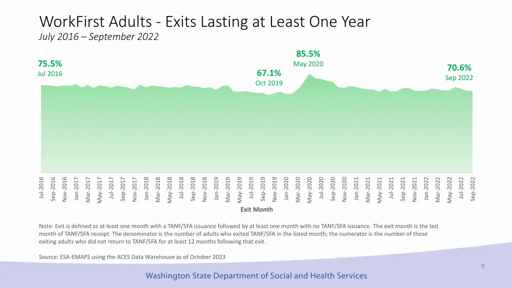 workfirst adults exits lasting at least one year