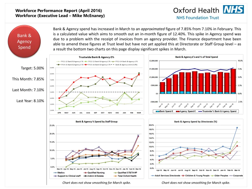 workforce performance report april 2016 workforce 1